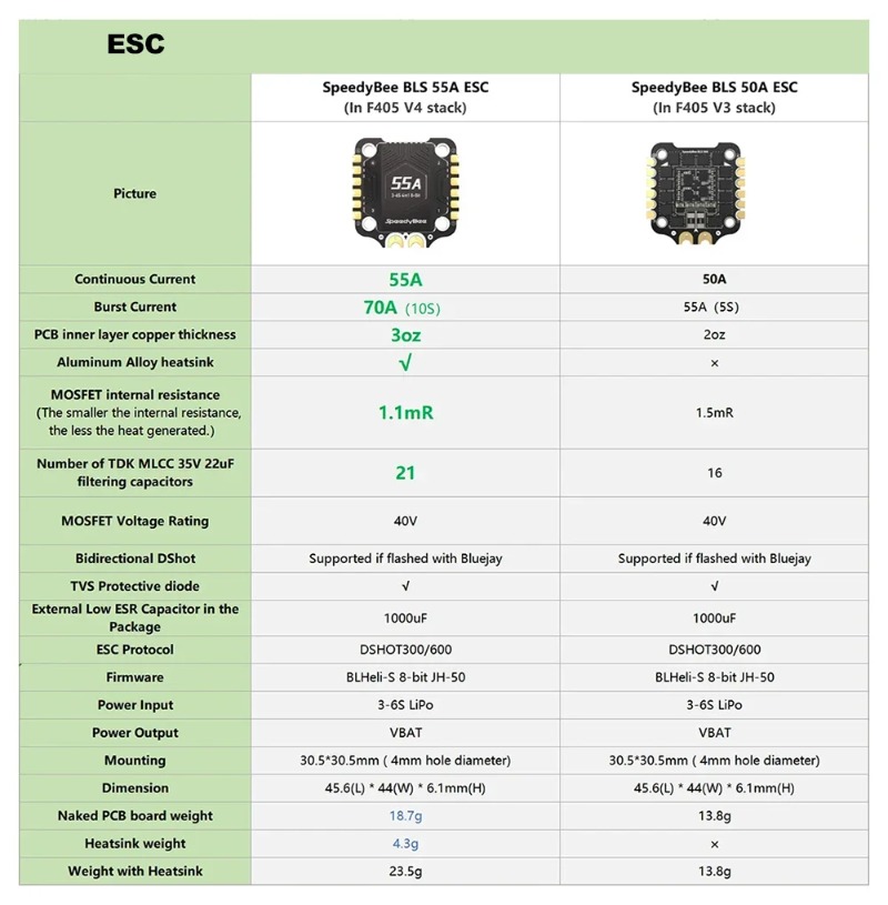 SpeedyBee F405 V3/V4 FC ESC St - Speedybee F405 V4 Bls 55A Stack recension och pris